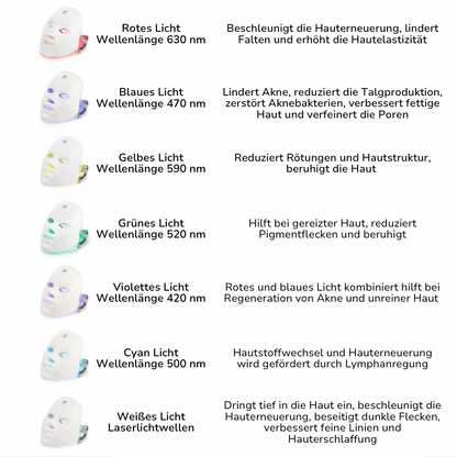 LED Licht Therapie Maske